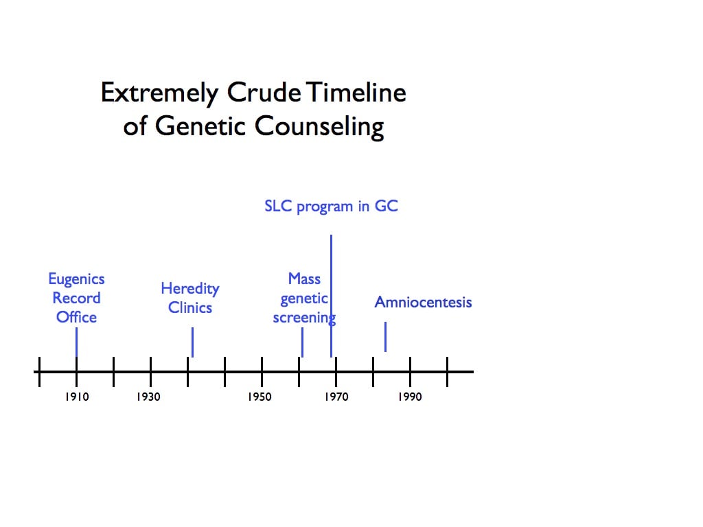 Timeline of genetic counseling